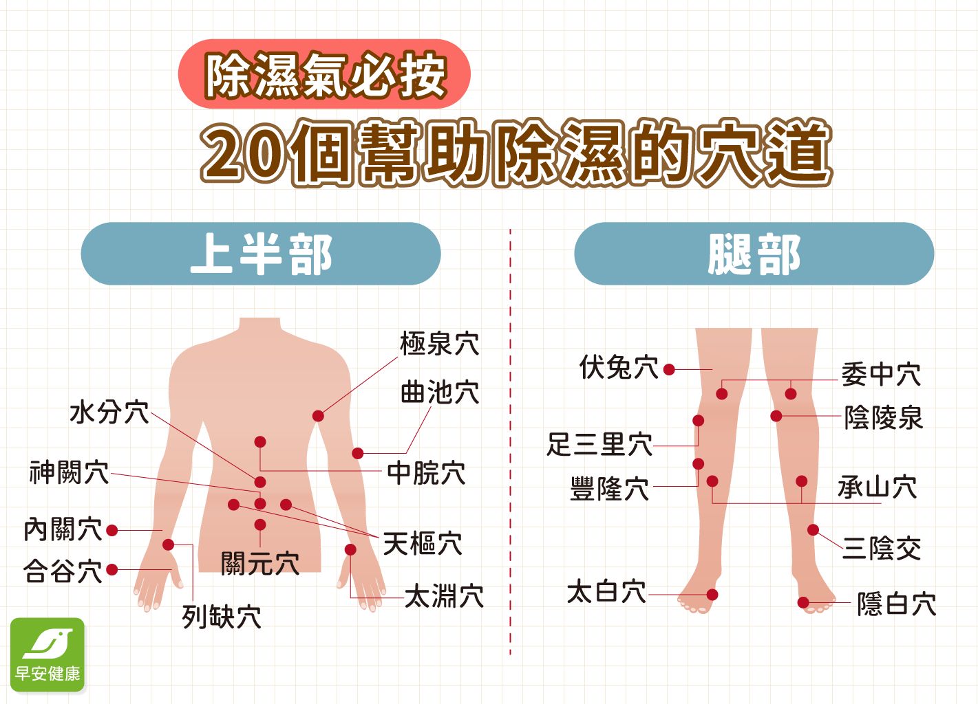 按摩排濕穴道