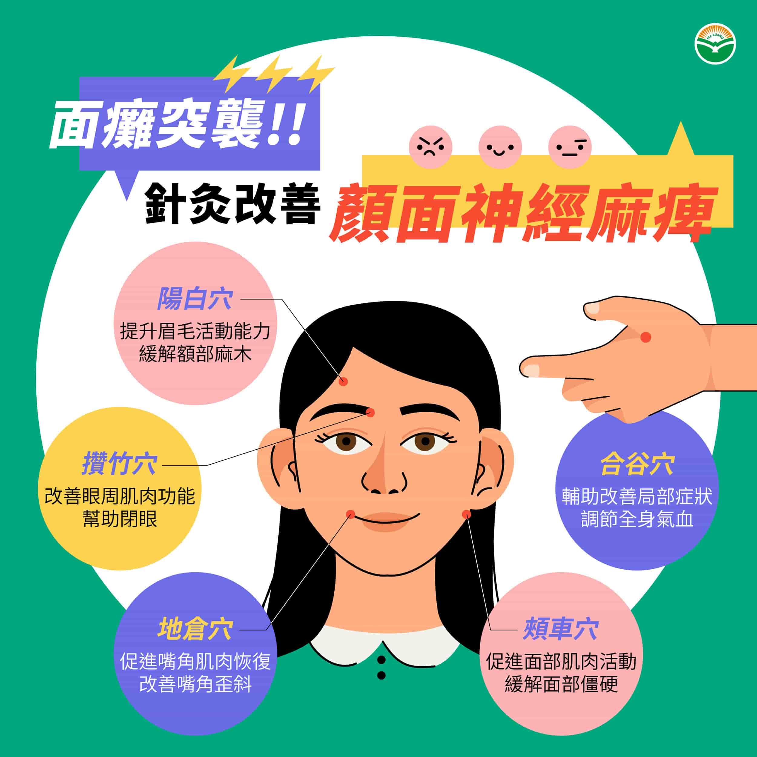 馬光中醫_面癱_顏面神經麻痺