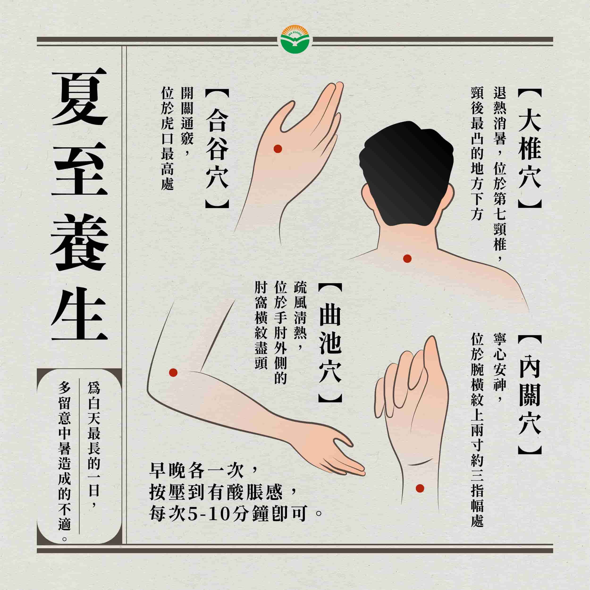 馬光中醫_24節氣_夏至