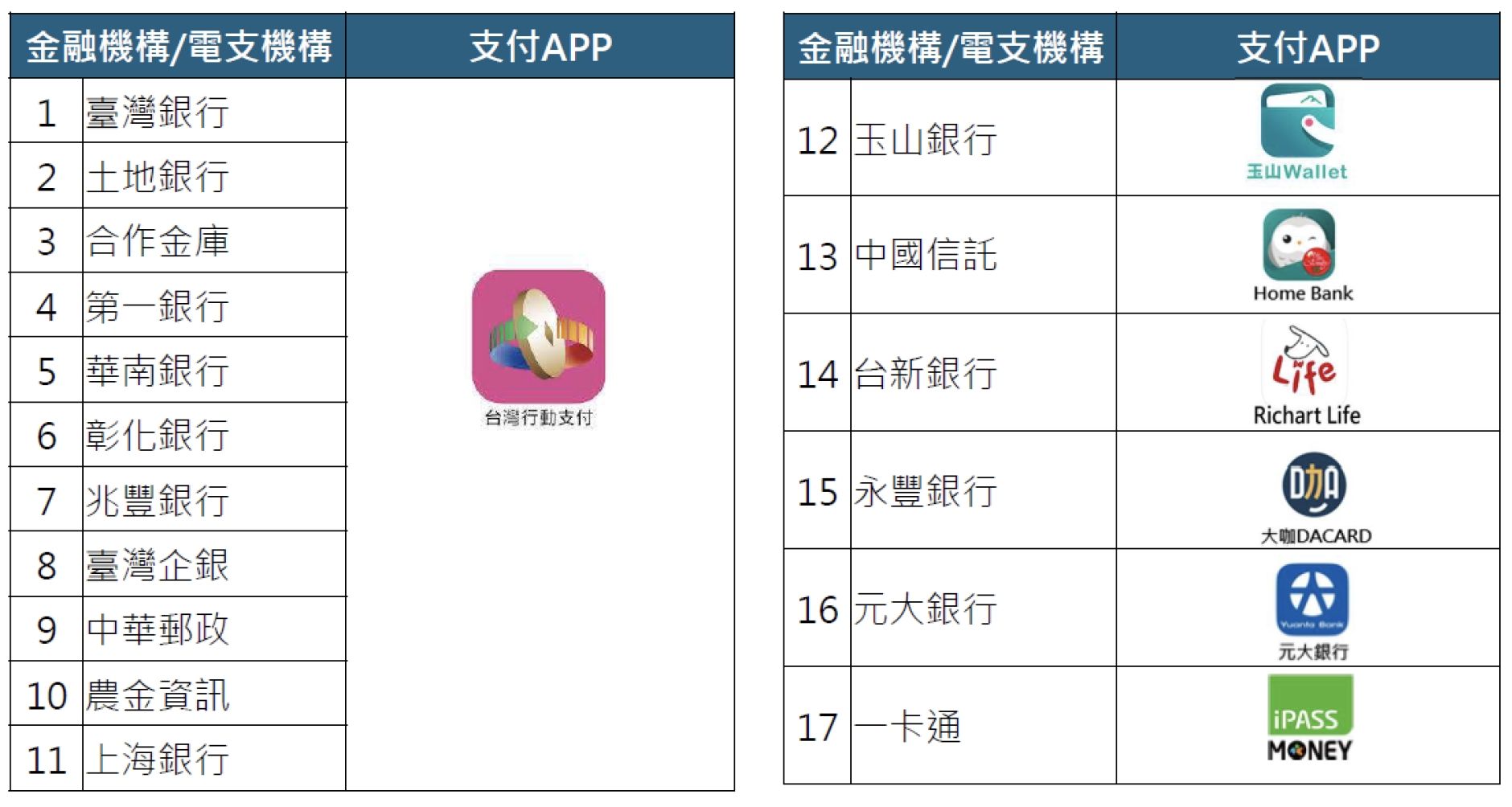 客家幣合作金融與電支機構