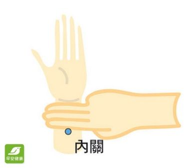 內關穴