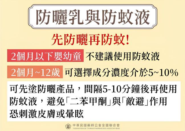 防曬乳與防蚊液 圖/中華民國藥師公會全國聯合會