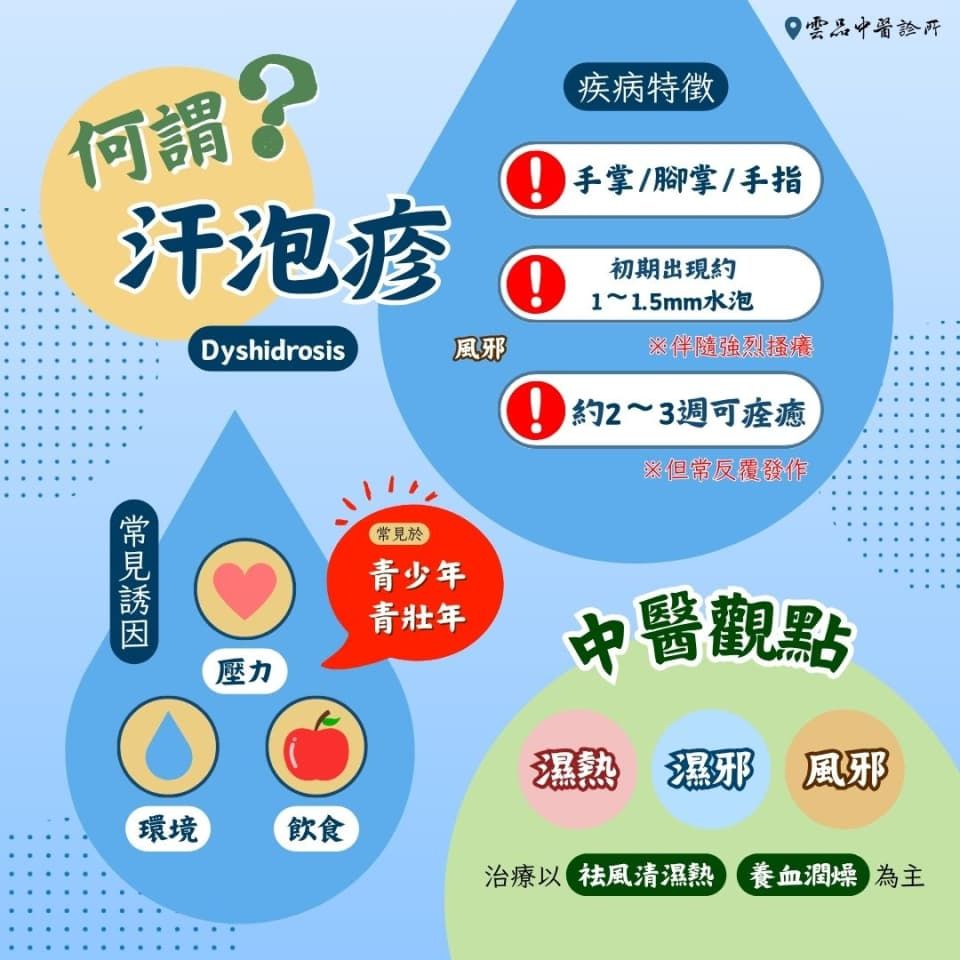 雲品中醫王敏穎醫師_汗皰疹