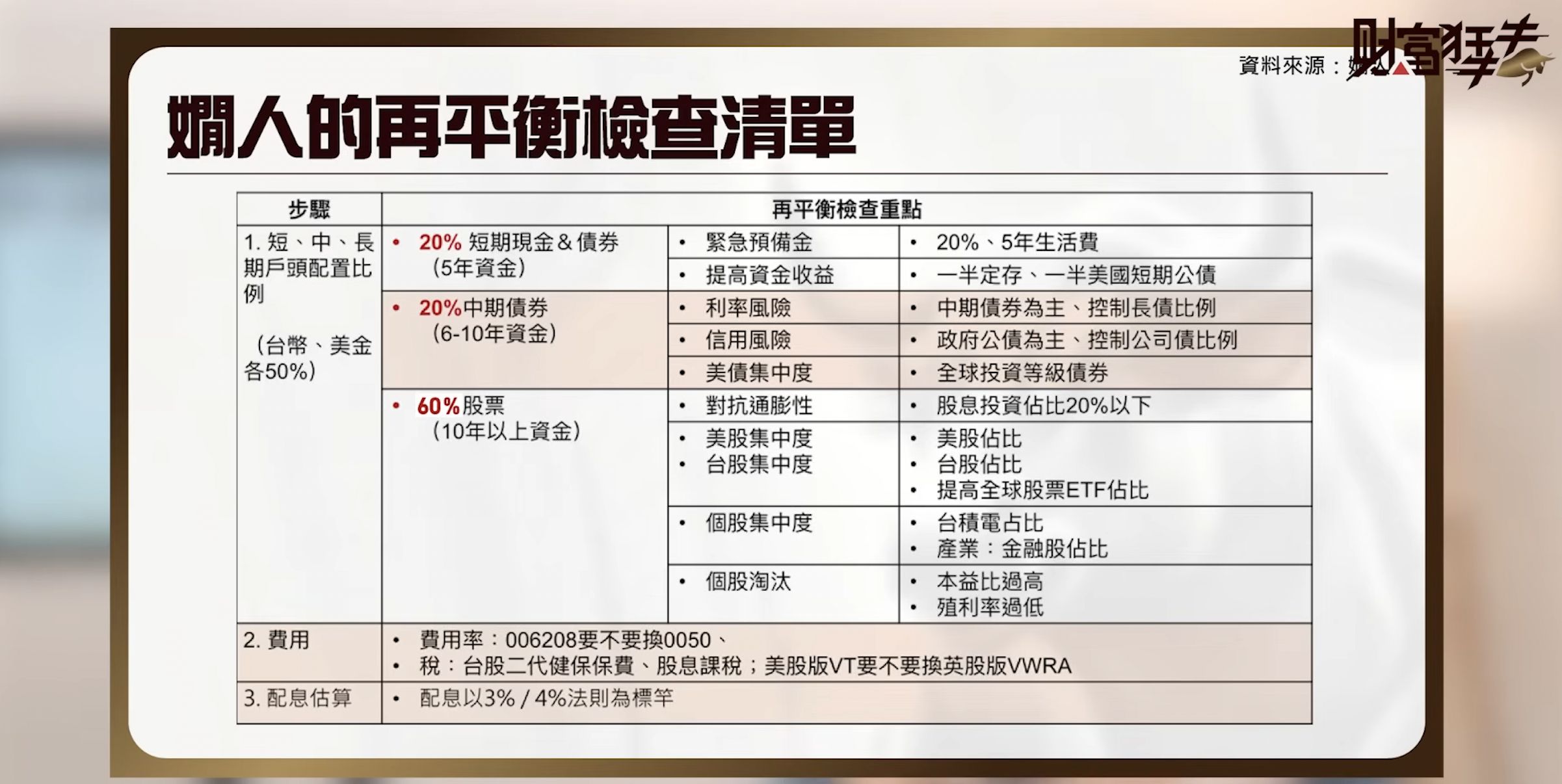 存退休金 高息ETF5大原則曝