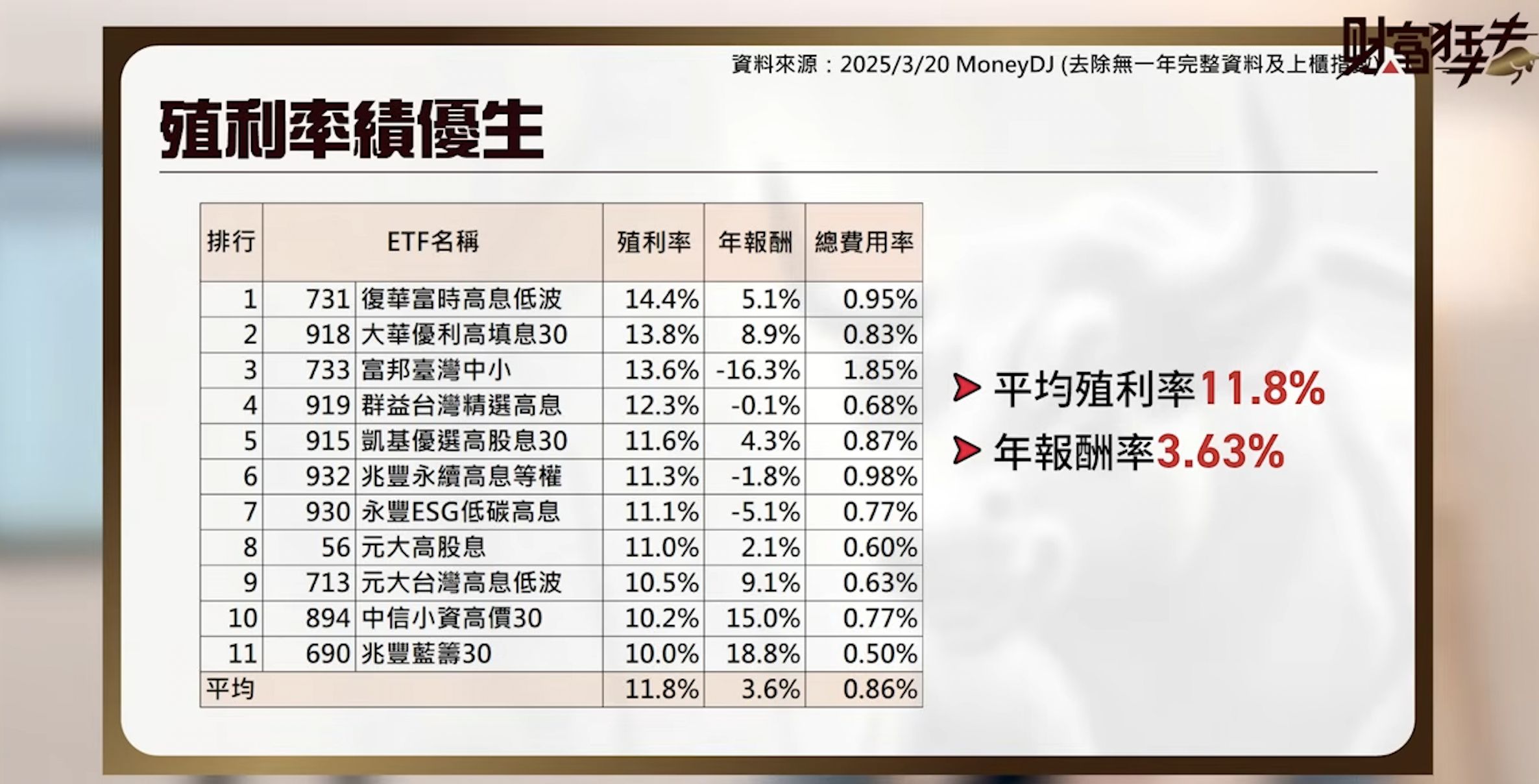 存退休金 高息ETF5大原則曝