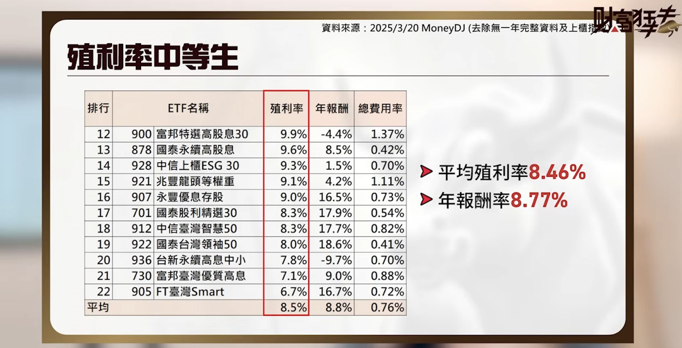 存退休金 高息ETF5大原則曝