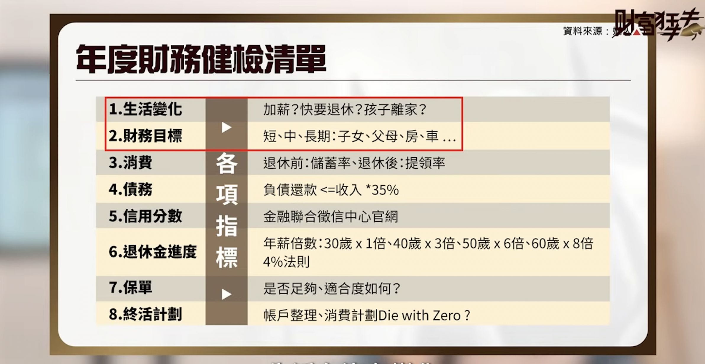 存退休金 高息ETF5大原則曝