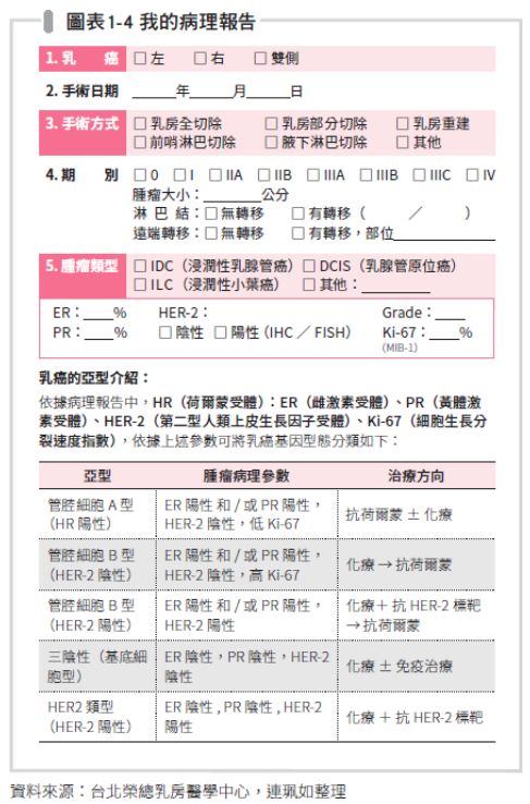 我的病理報告