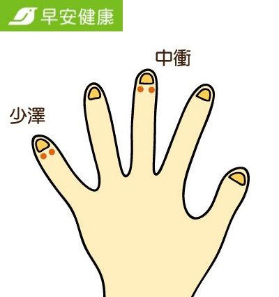 少澤穴&中衝穴