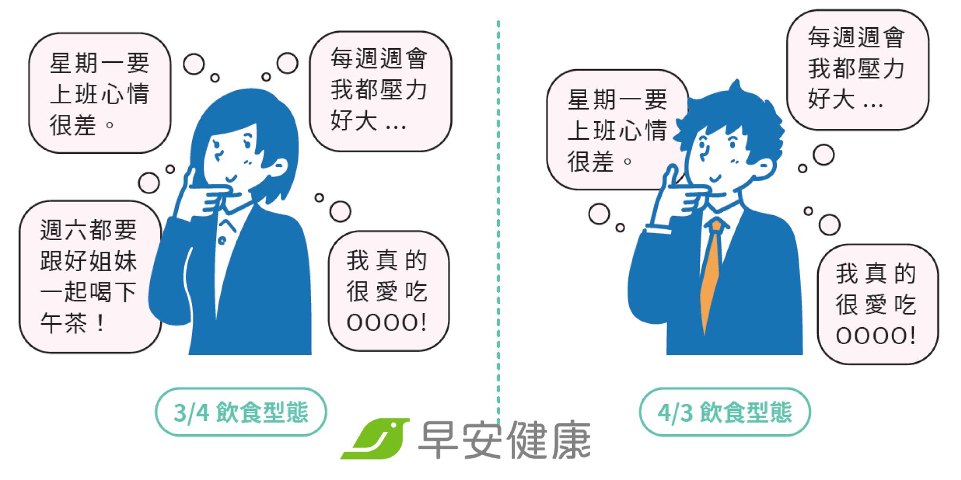 確認現狀→設定目標