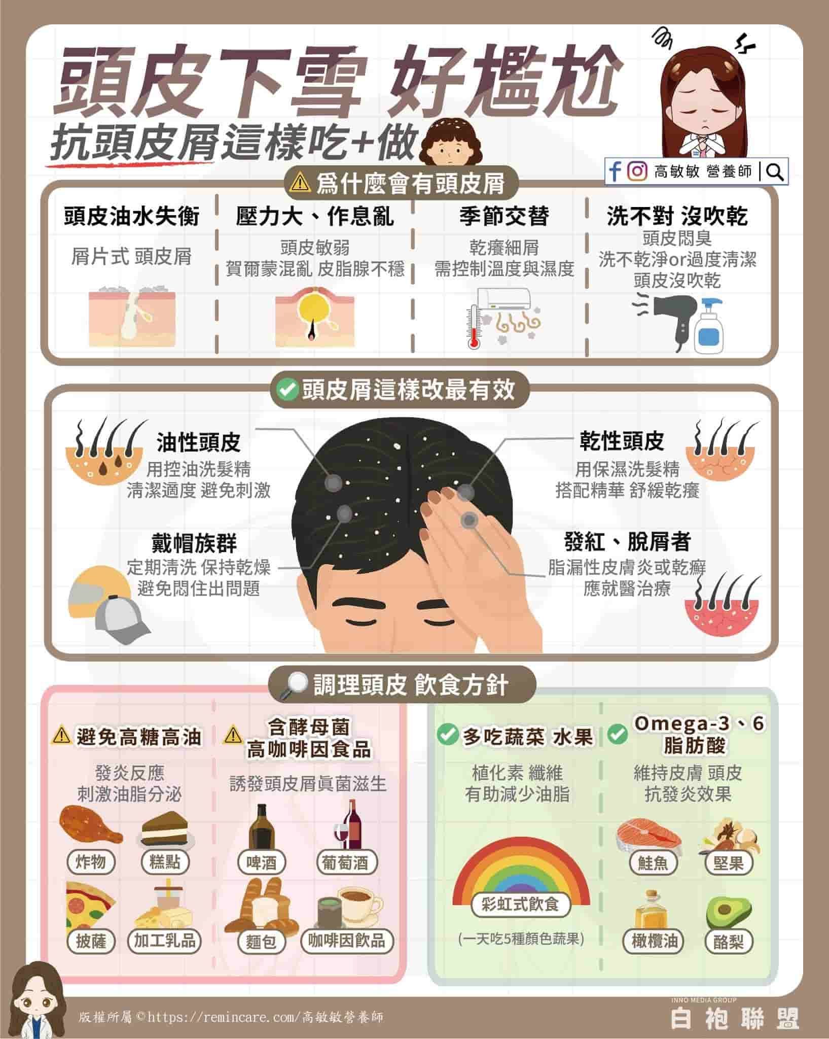 高敏敏營養師_頭皮下雪