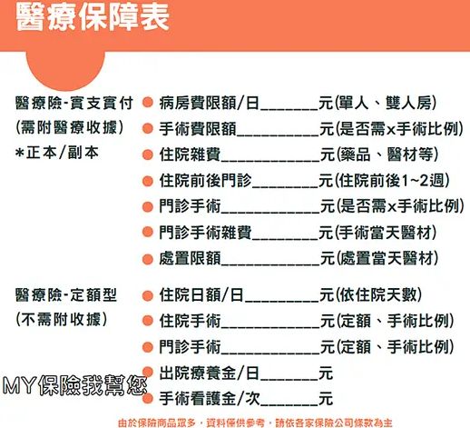 醫療保障表