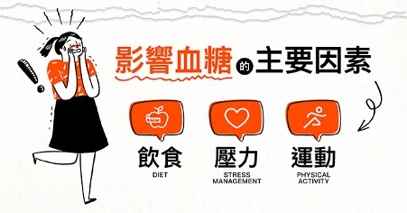 除了飲食與身體活動,壓力其實也是影響血糖波動的重要因素。當壓力來臨時,身體會分泌皮質醇、腎上腺素、升糖素與生長激素等荷爾蒙,促使肝臟釋放葡萄糖,讓血糖上升以備應對挑戰。如果這樣的壓力反應經常發生或長期存在,血糖就不只是短暫上升,而是更容易長時間處於偏高狀態。久而久之,還可能影響體內這些荷爾蒙的分泌節律。所以別以為壓力只是「心理事」,身體也正在為你承擔代價。 久坐、飲食不規律、長期壓力——幾乎已成為現代上班族的日常。我們常以為血糖問題只跟吃太甜有關,但事實上,血糖控制是一連串生活習慣交織而成的結果。日常中每一個看似微不足道的行為,像是熬夜、壓力累積、缺乏運動,都可能讓血糖在不知不覺中開始失衡。