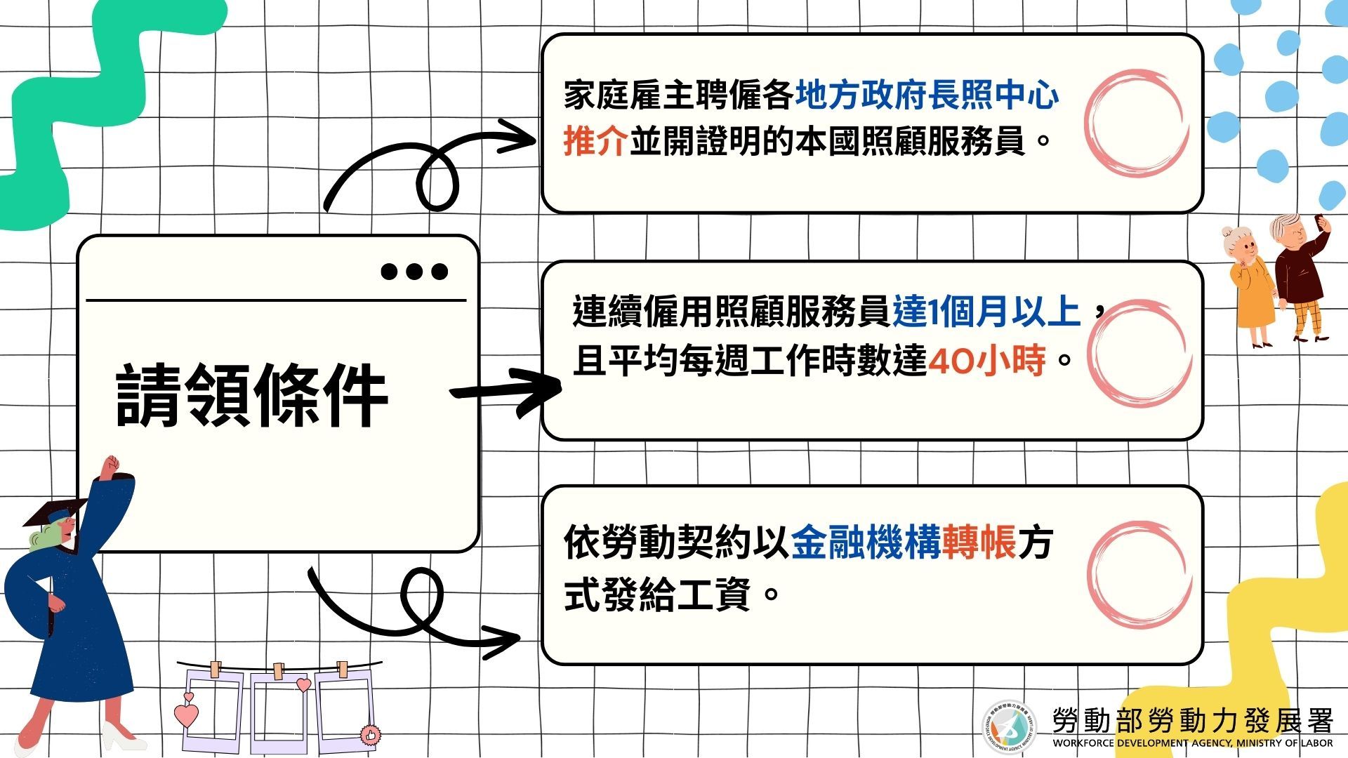 「本國籍照顧服務員補助」金額多少