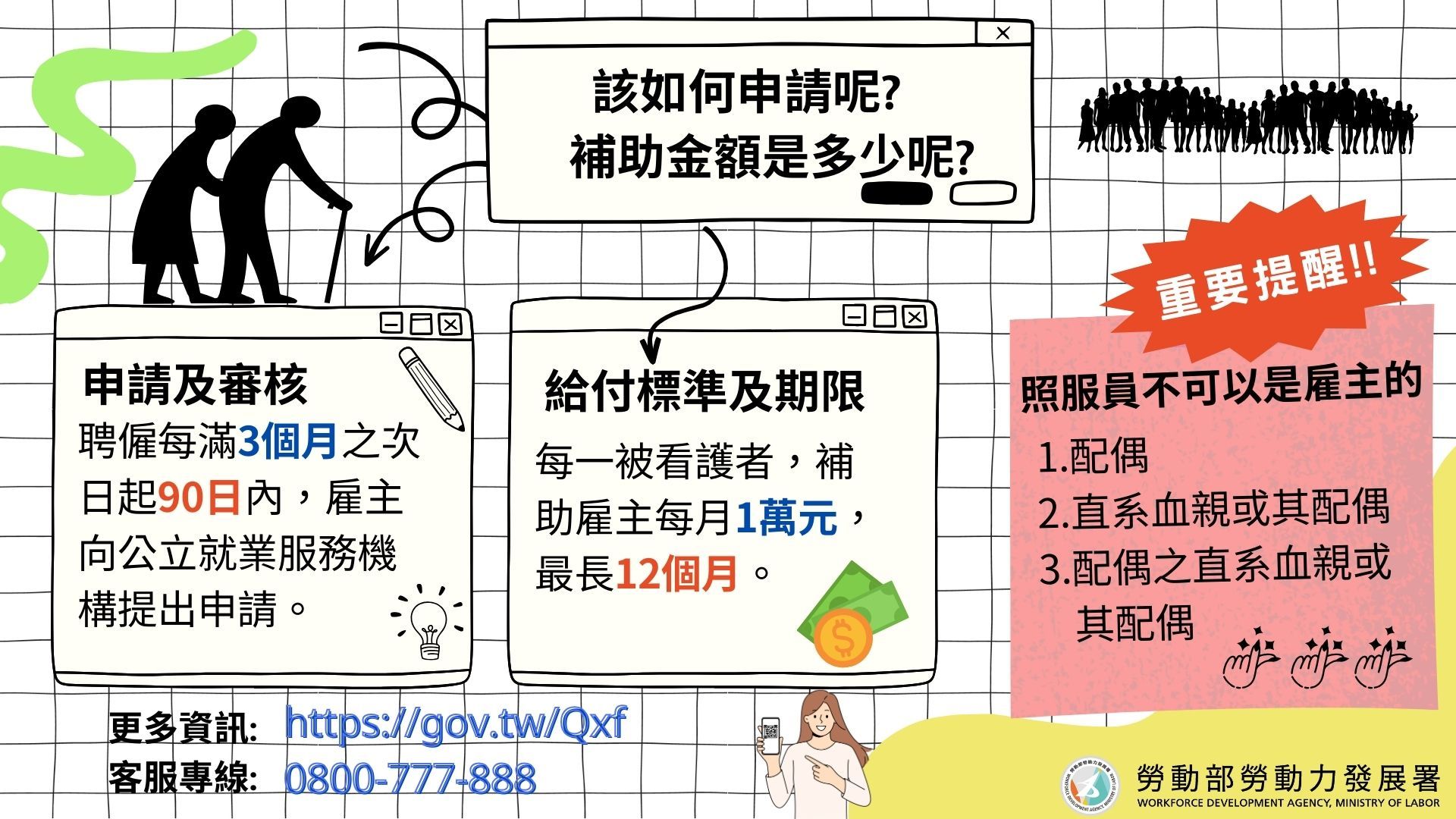 「本國籍照顧服務員補助」怎麼申請？請領流程方式與文件