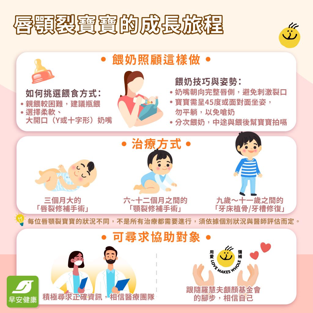 唇腭裂手術照護