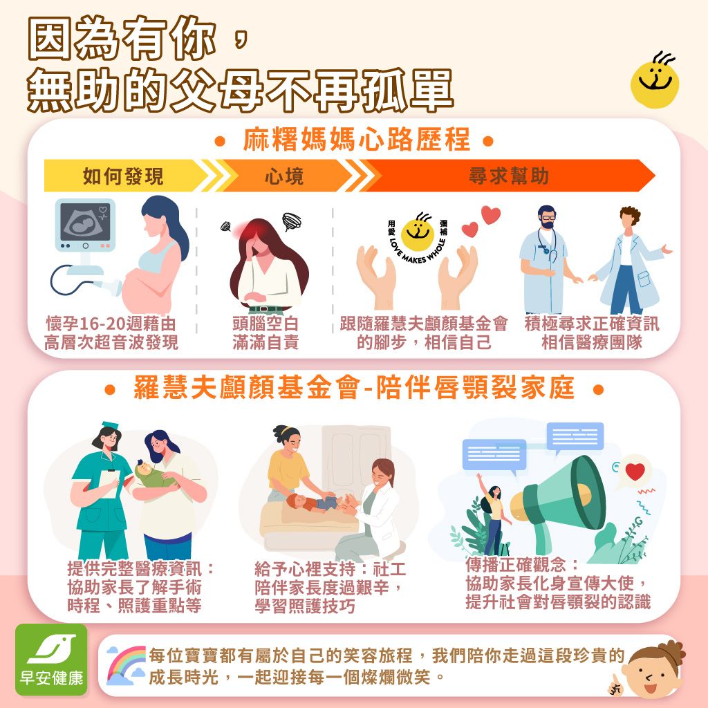 羅慧夫顱顏基金會