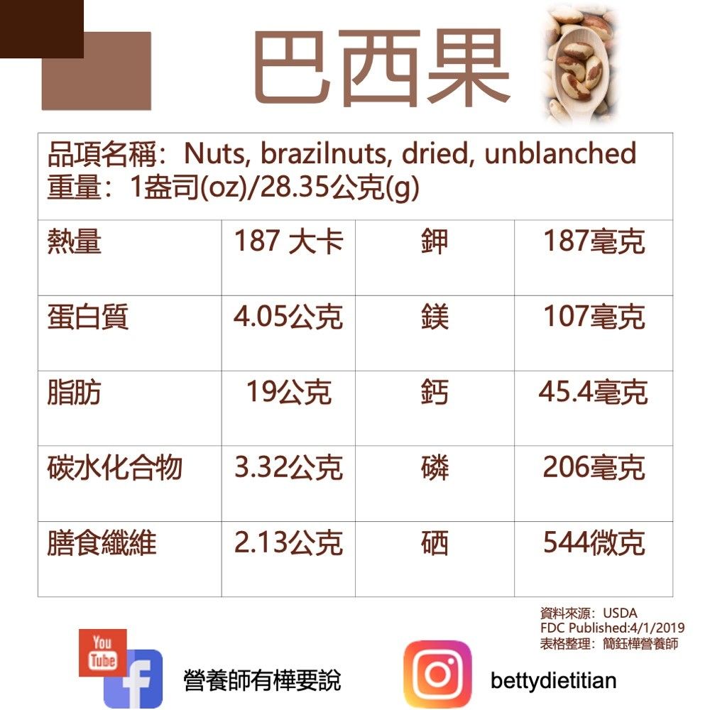 簡鈺樺營養師_超級食物巴西果02