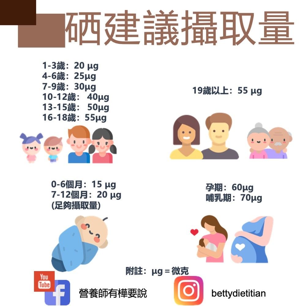 簡鈺樺營養師_超級食物巴西果03
