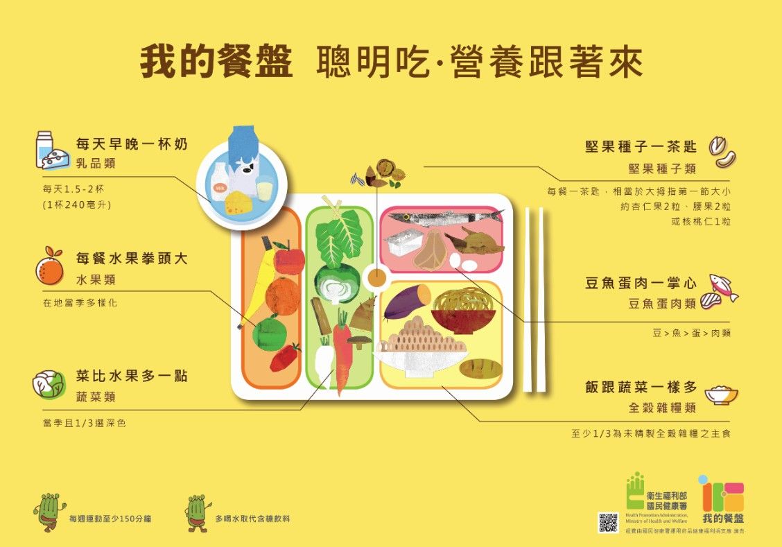 簡鈺樺營養師_超級食物巴西果01