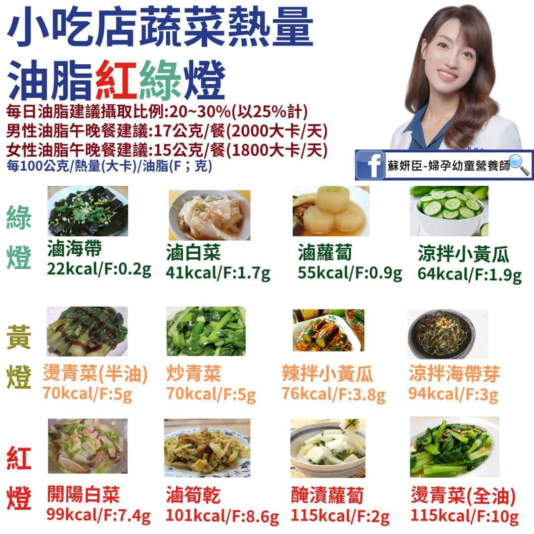 蘇妍臣-婦孕幼童營養師_小吃店蔬菜熱量