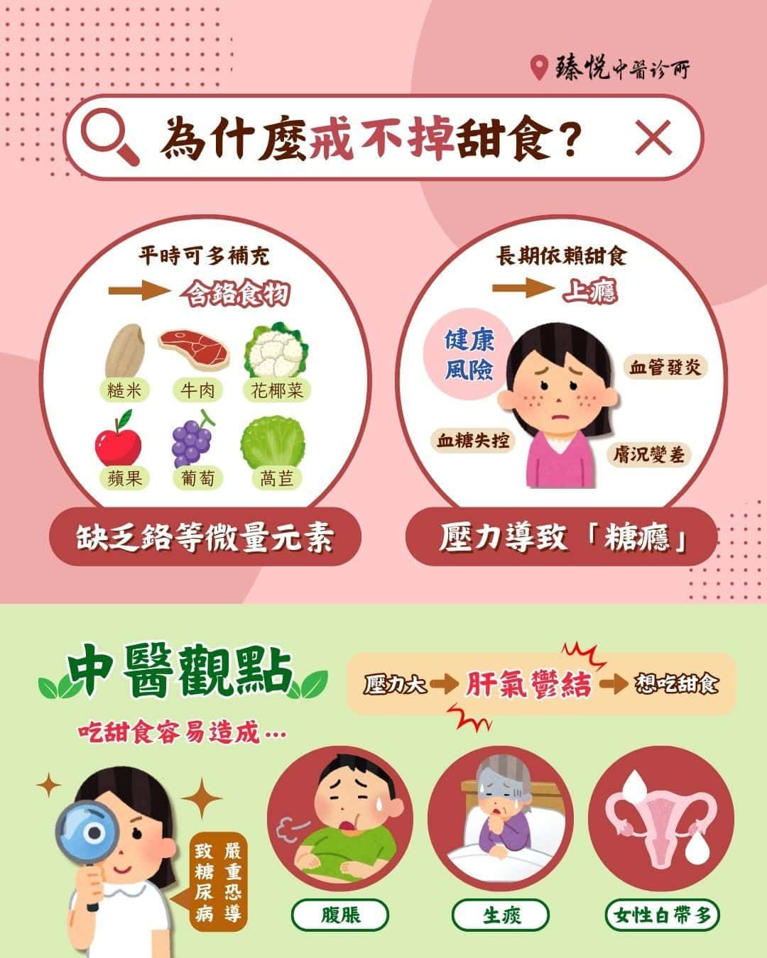 臻悅中醫診所_戒甜食01