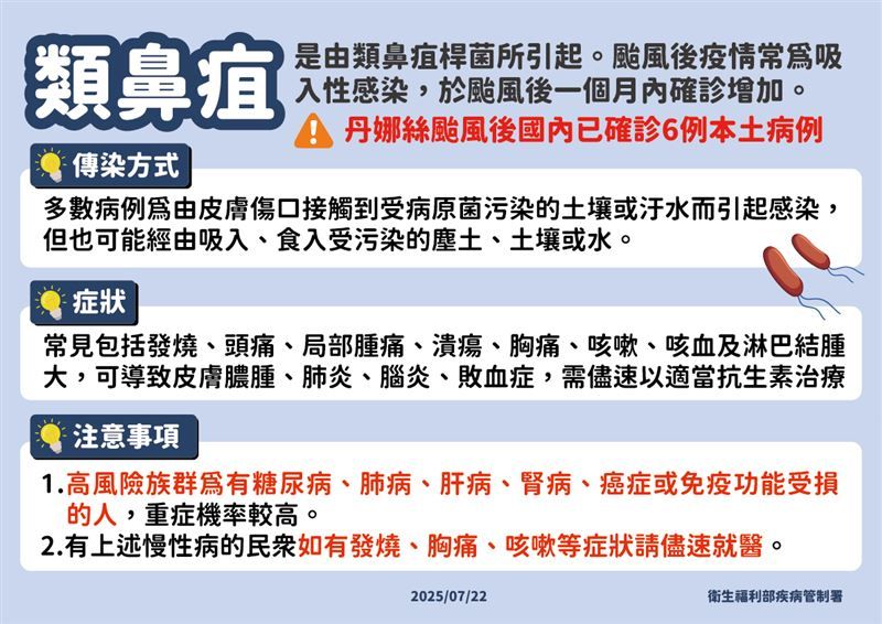類鼻疽
