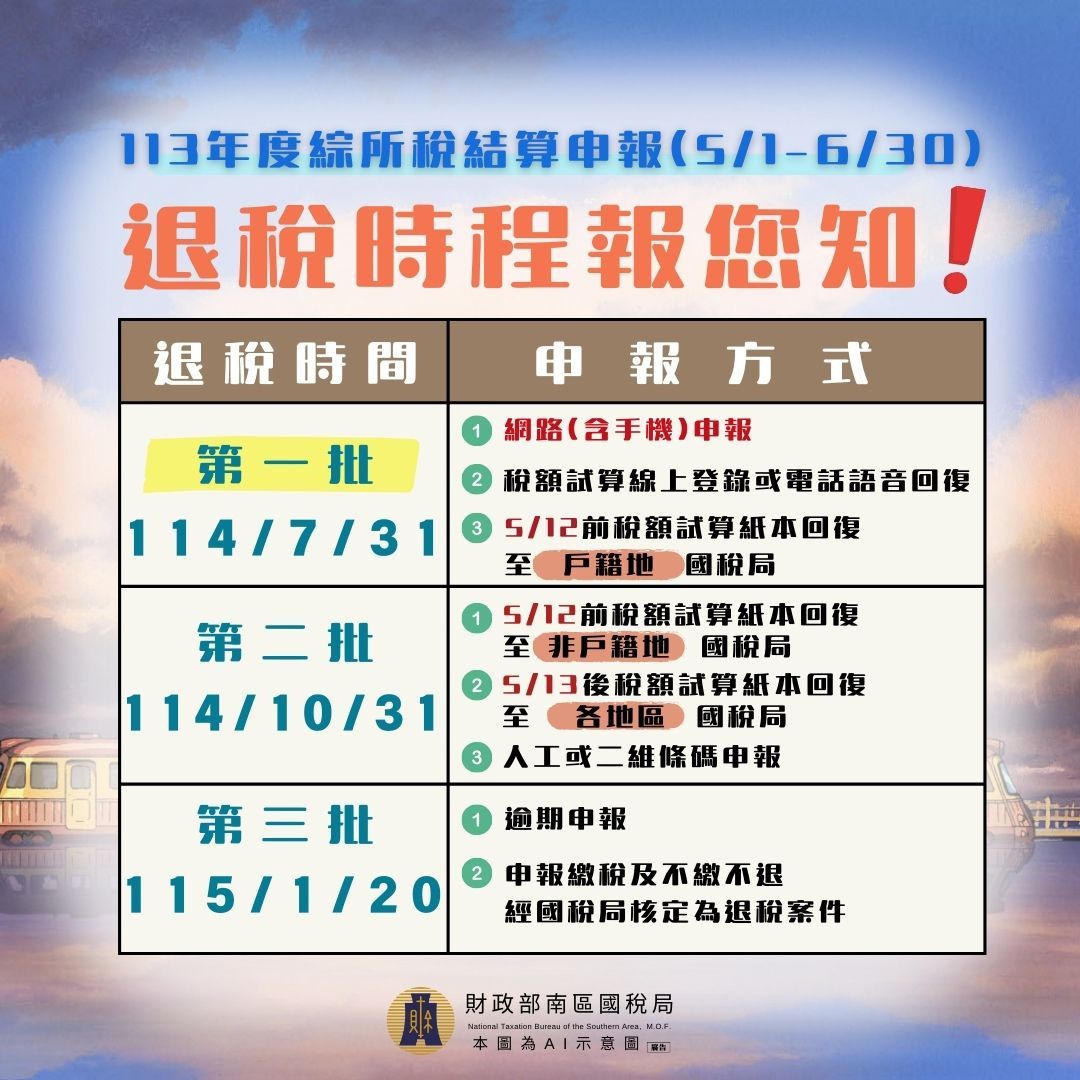 2025綜所稅退稅時程表