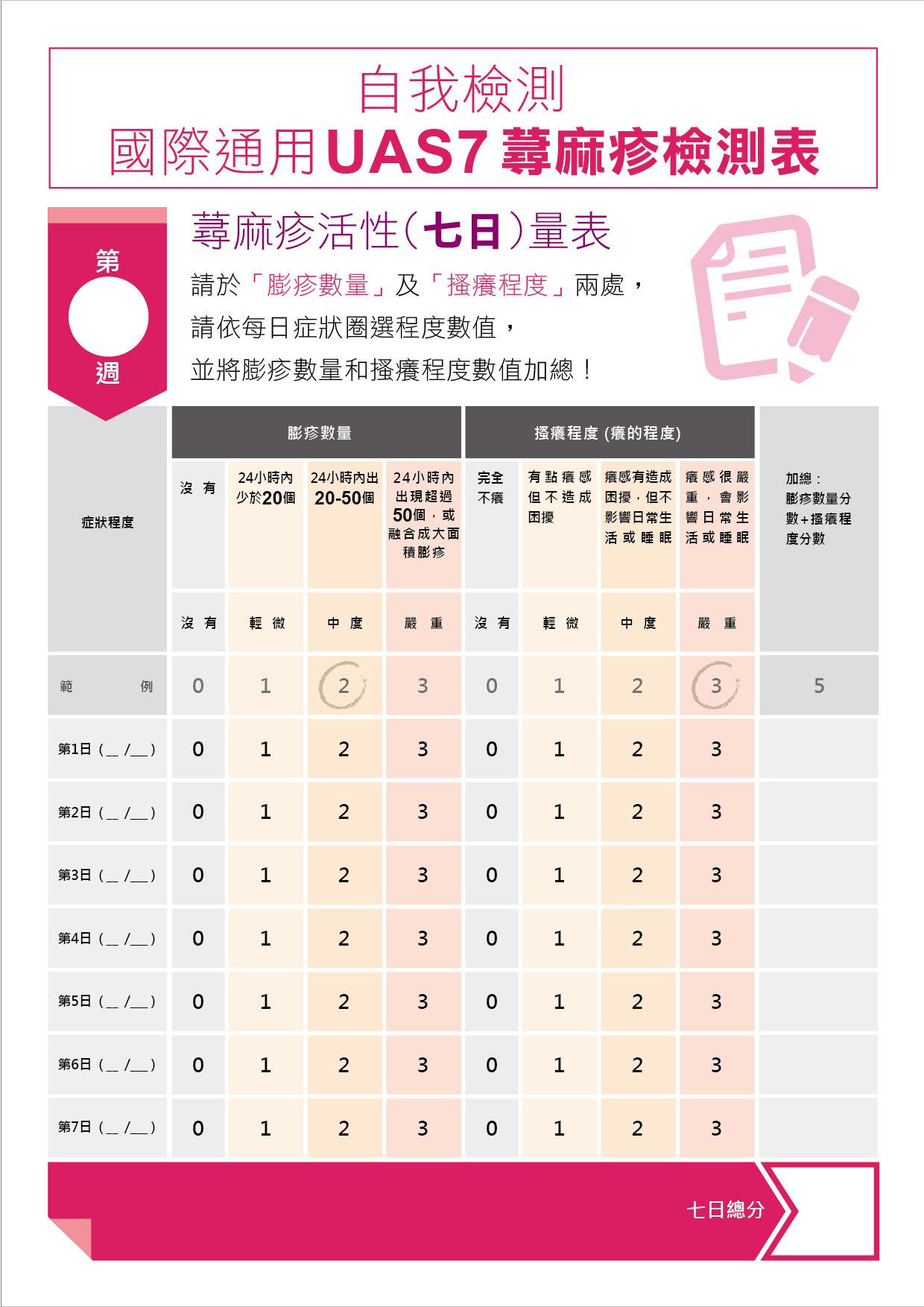 國際通用UAS7蕁麻疹檢測表
