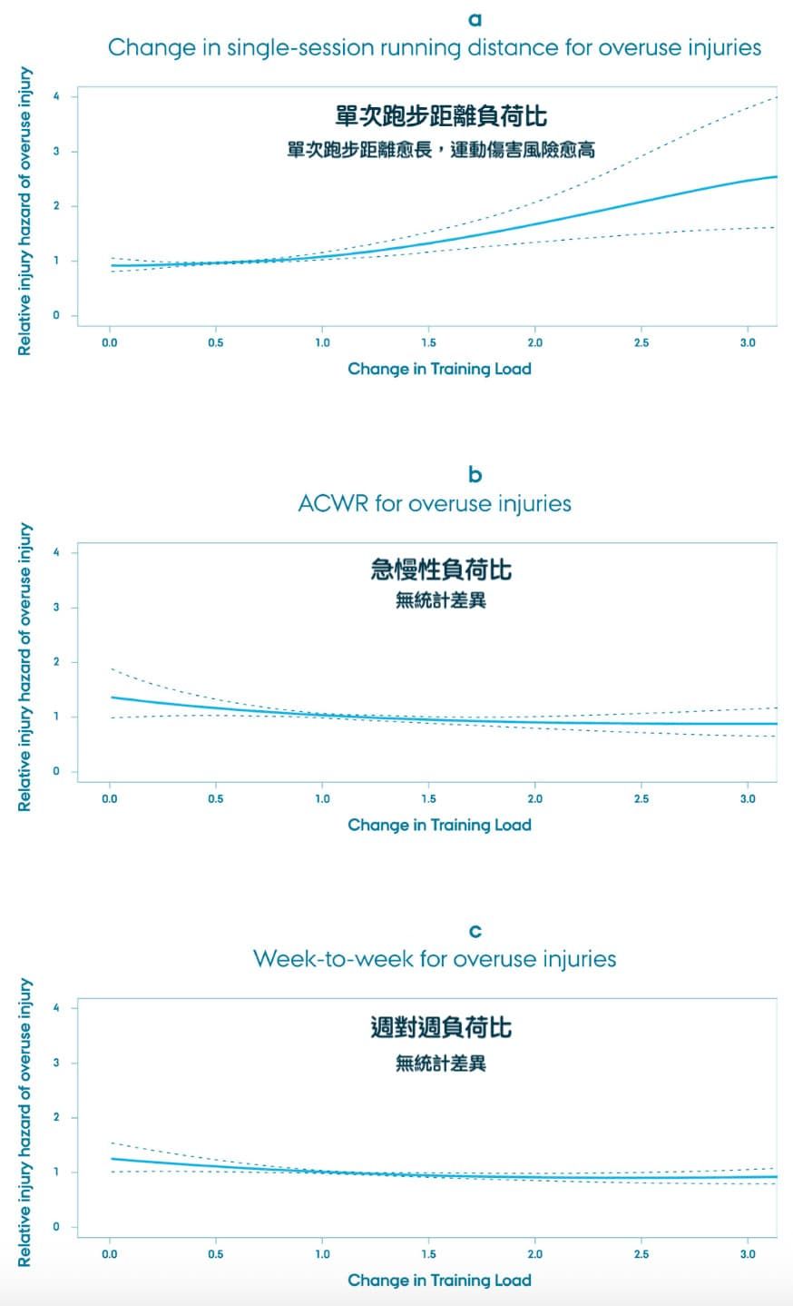 許文彥醫師_跑步10％法則02