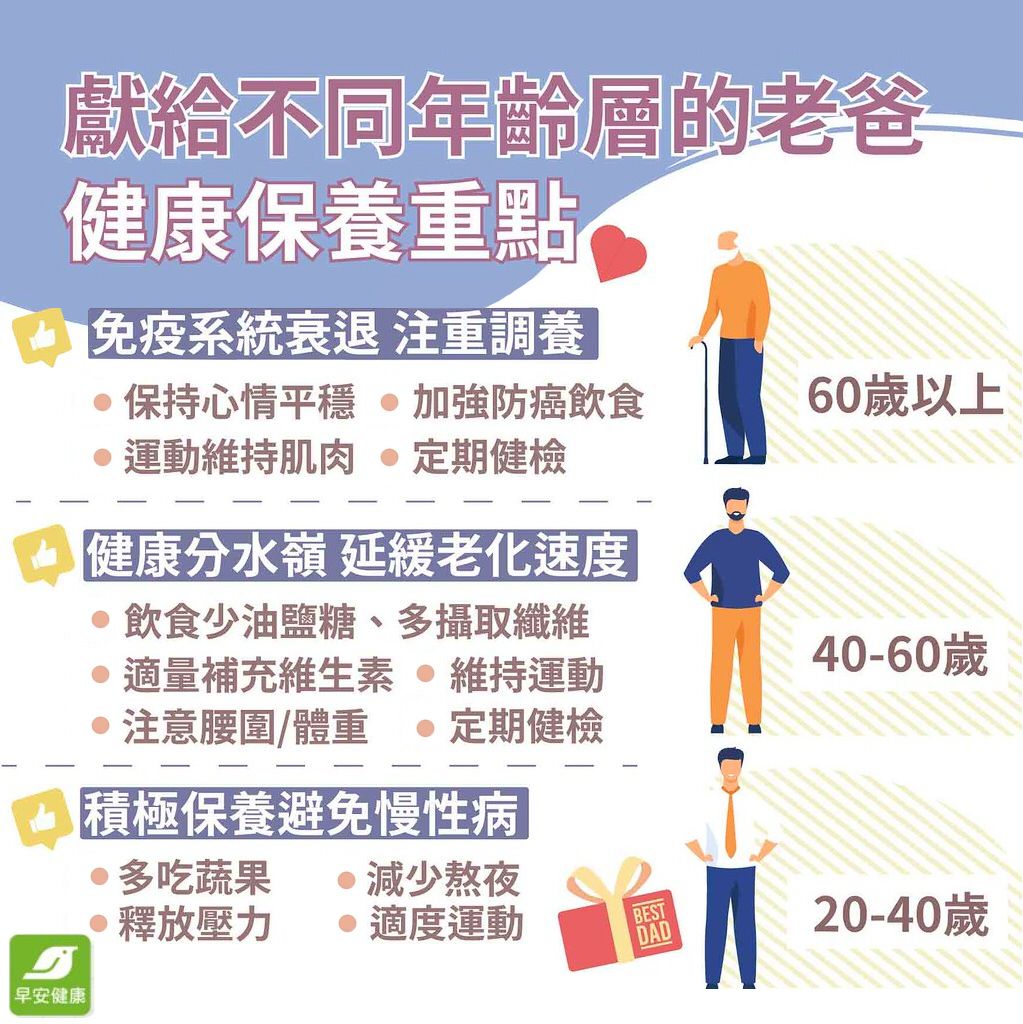 父親節照顧爸爸的健康！30、40、60歲不同年齡保養要訣一次看