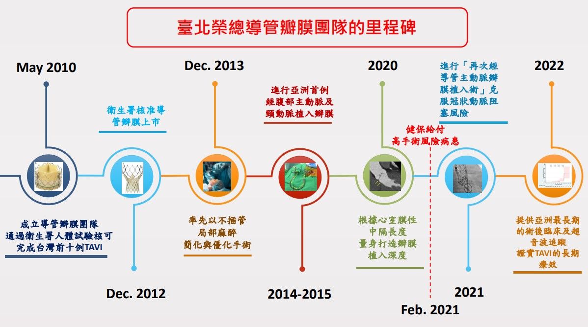 醫療之光──北榮引進TAVR,獲國際肯定