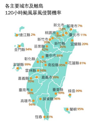 120小時暴風侵襲率