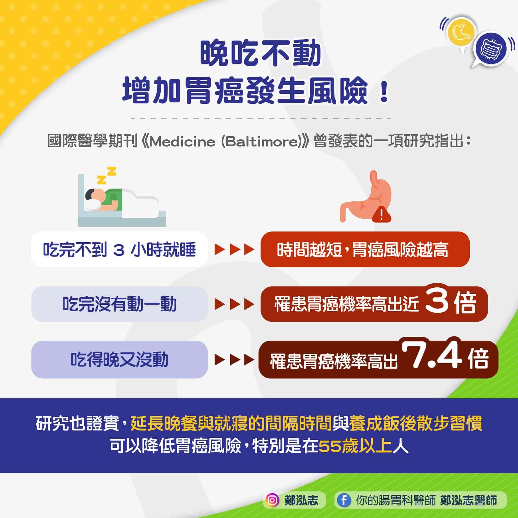 鄭泓志醫師_晚吃不動增加胃癌風險