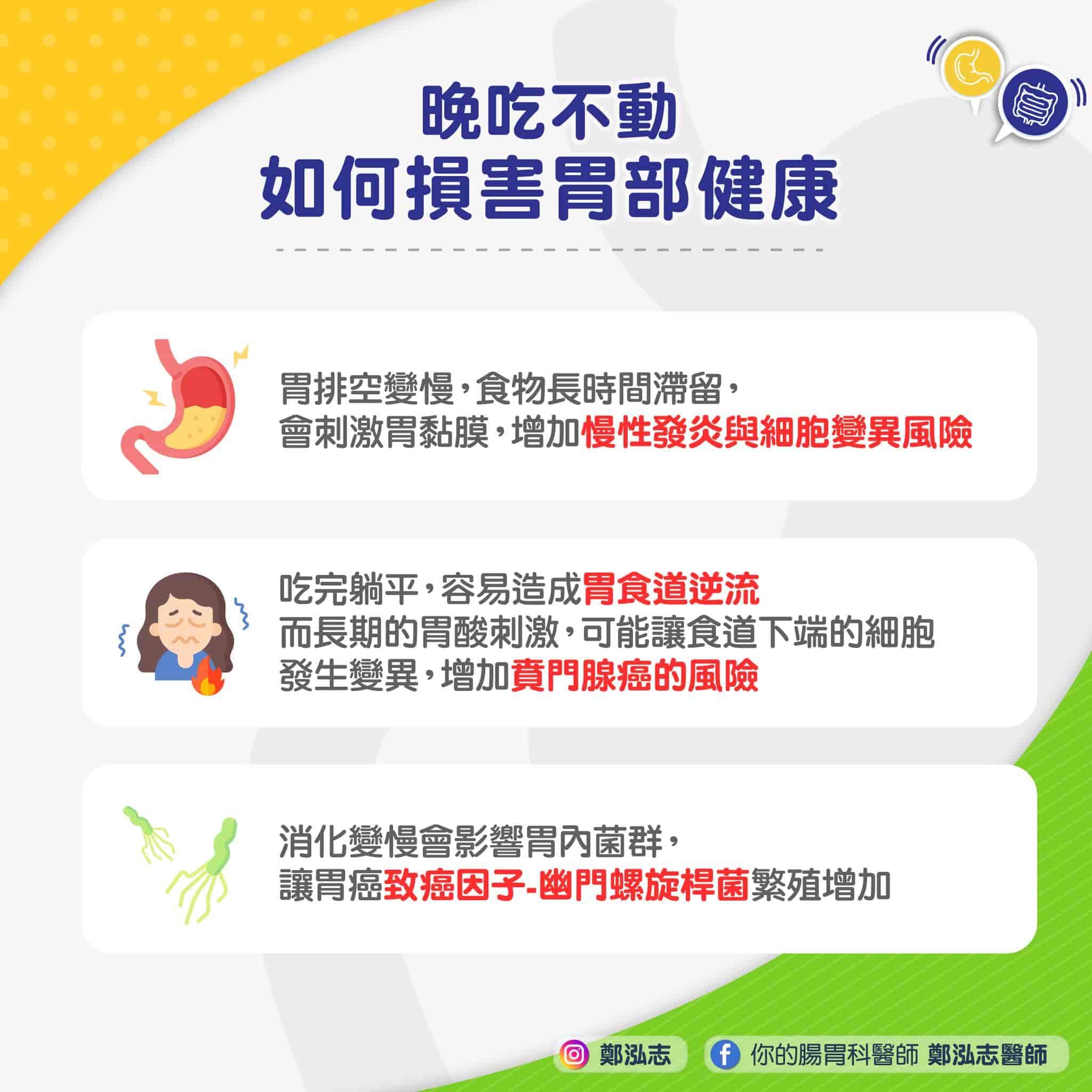 鄭泓志醫師_晚吃不動增加胃癌風險