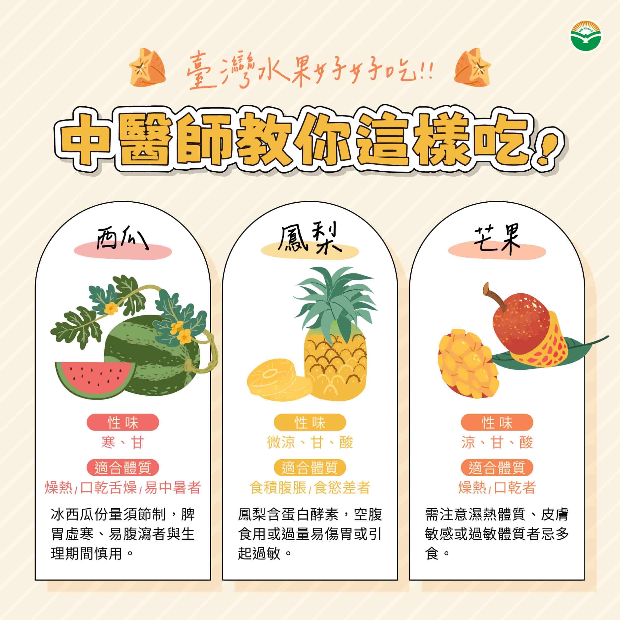 馬光中醫_夏天水果中醫教你這樣吃
