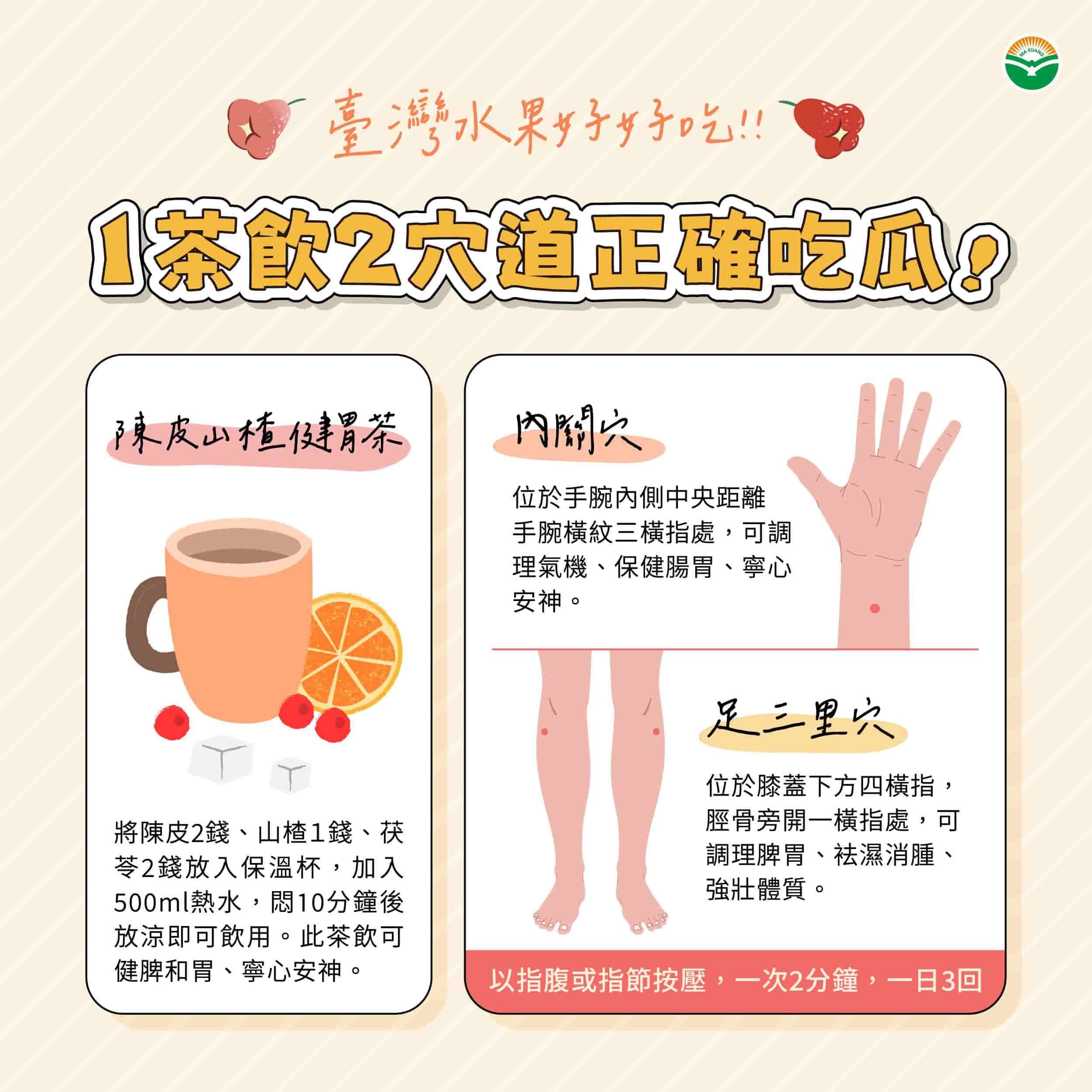 馬光中醫_1茶飲2穴道正確吃瓜