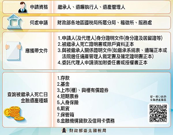 第三招：各地國稅局、分局、稽徵所辦理