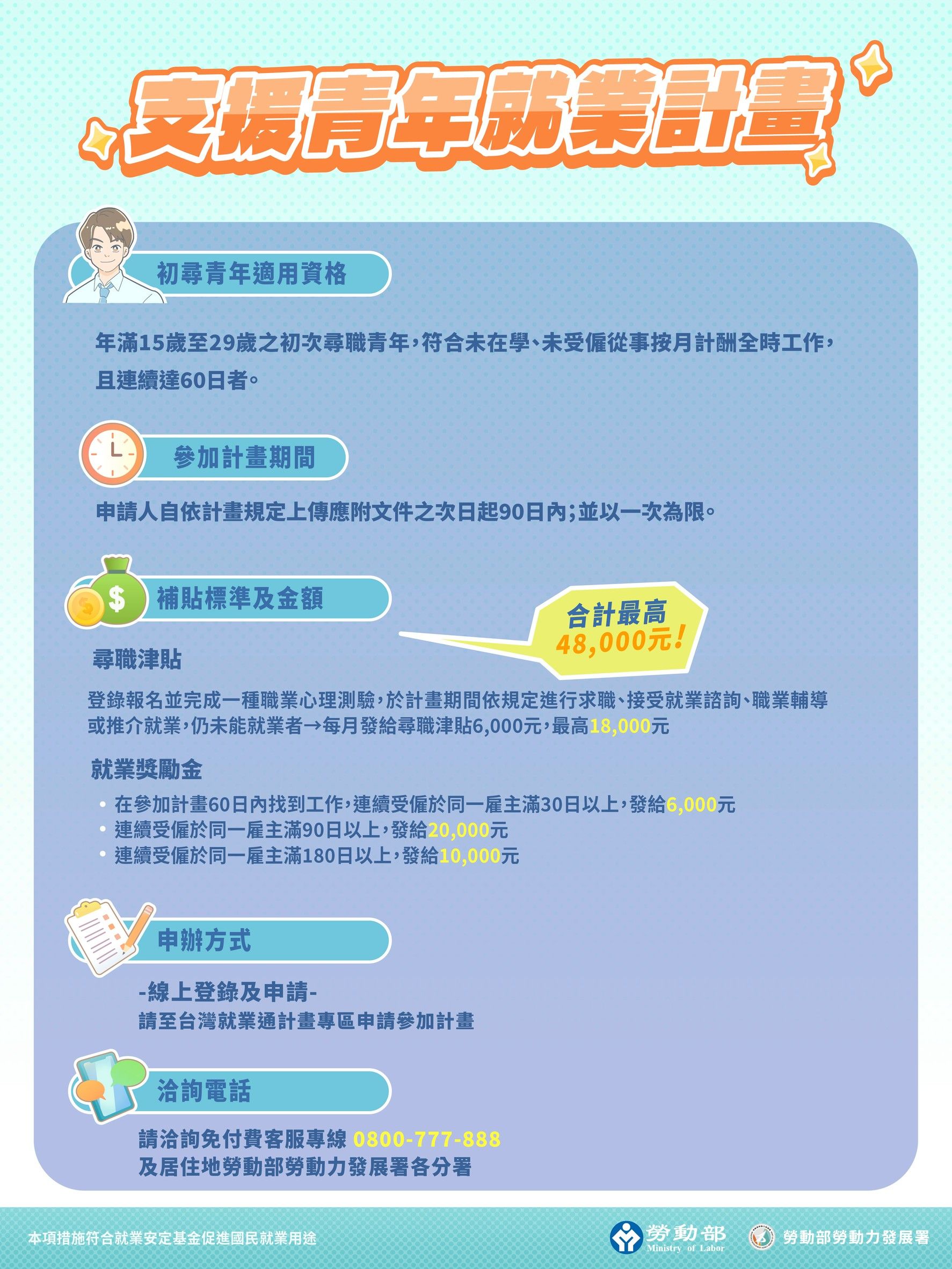 支援青年就業計畫1