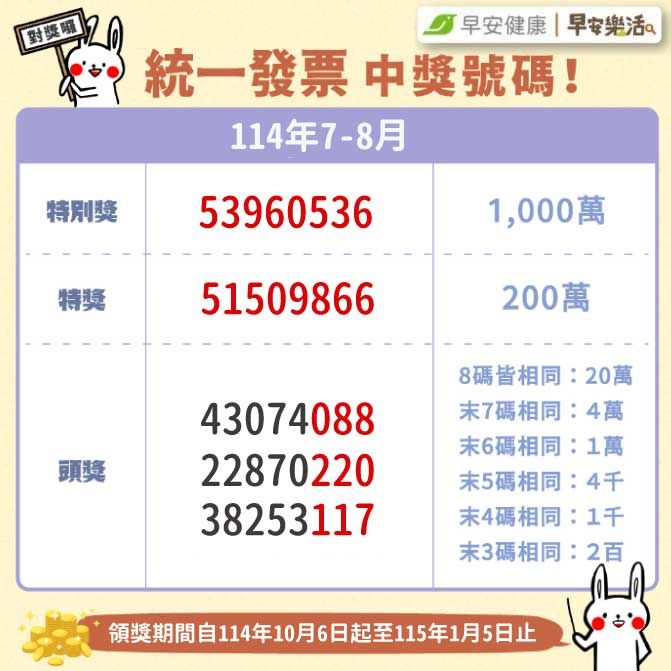 統一發票114年7、8月中獎號碼