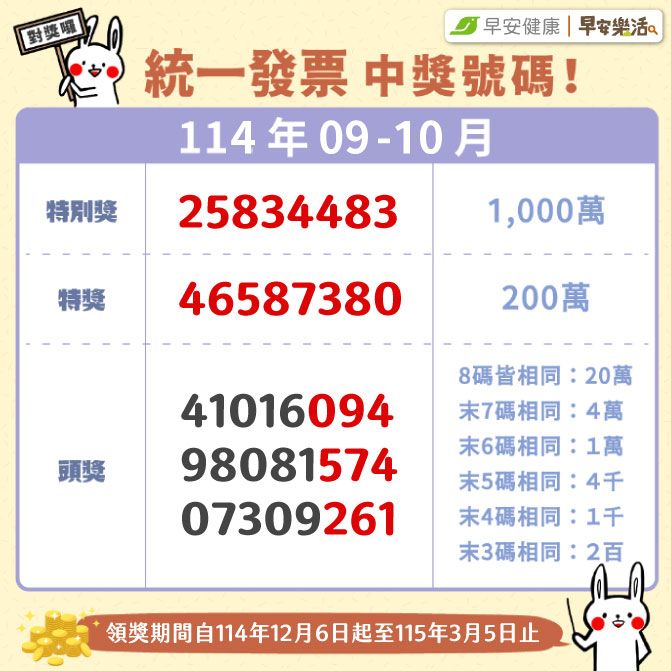 統一發票114年9、10月中獎號碼