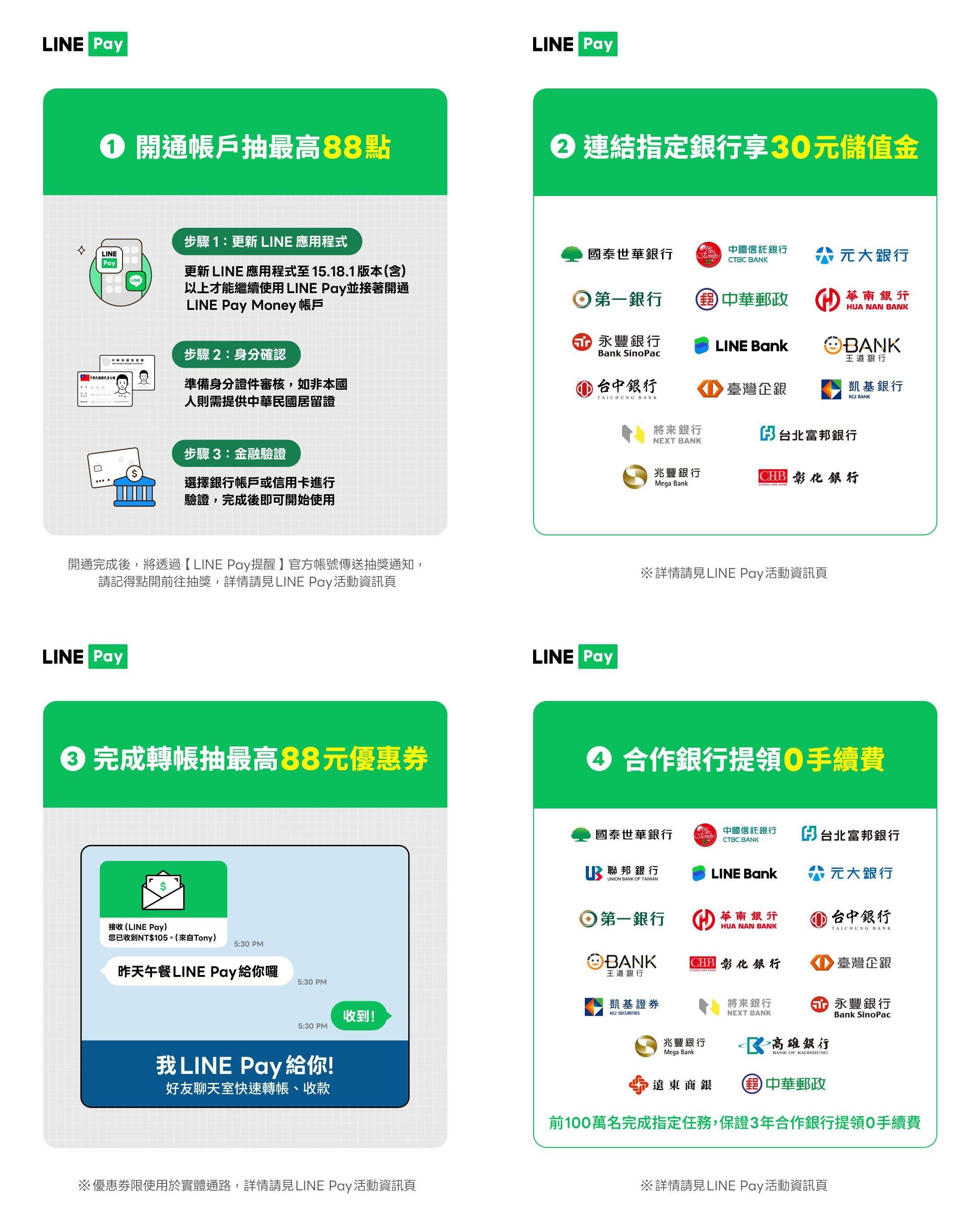 LINE Pay Money優惠活動