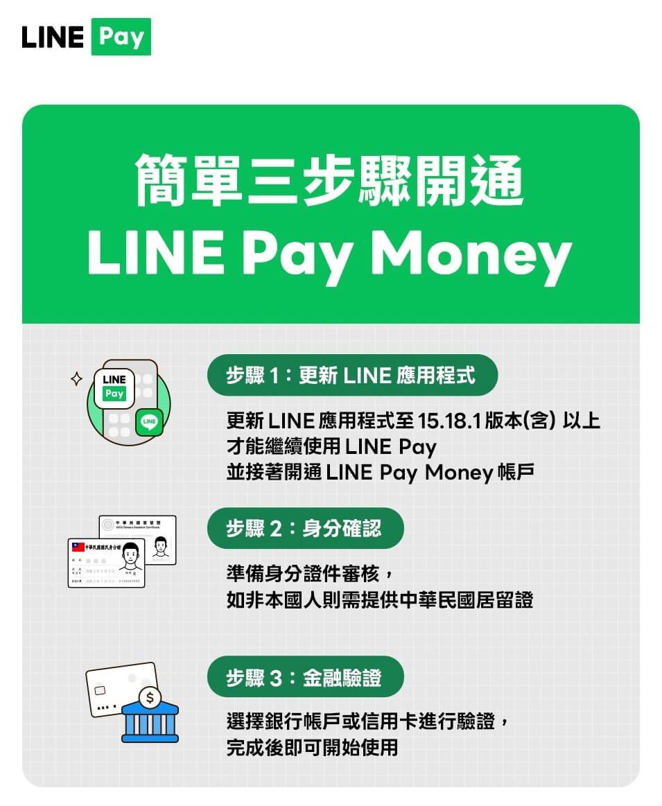 LINE Pay Money開通步驟