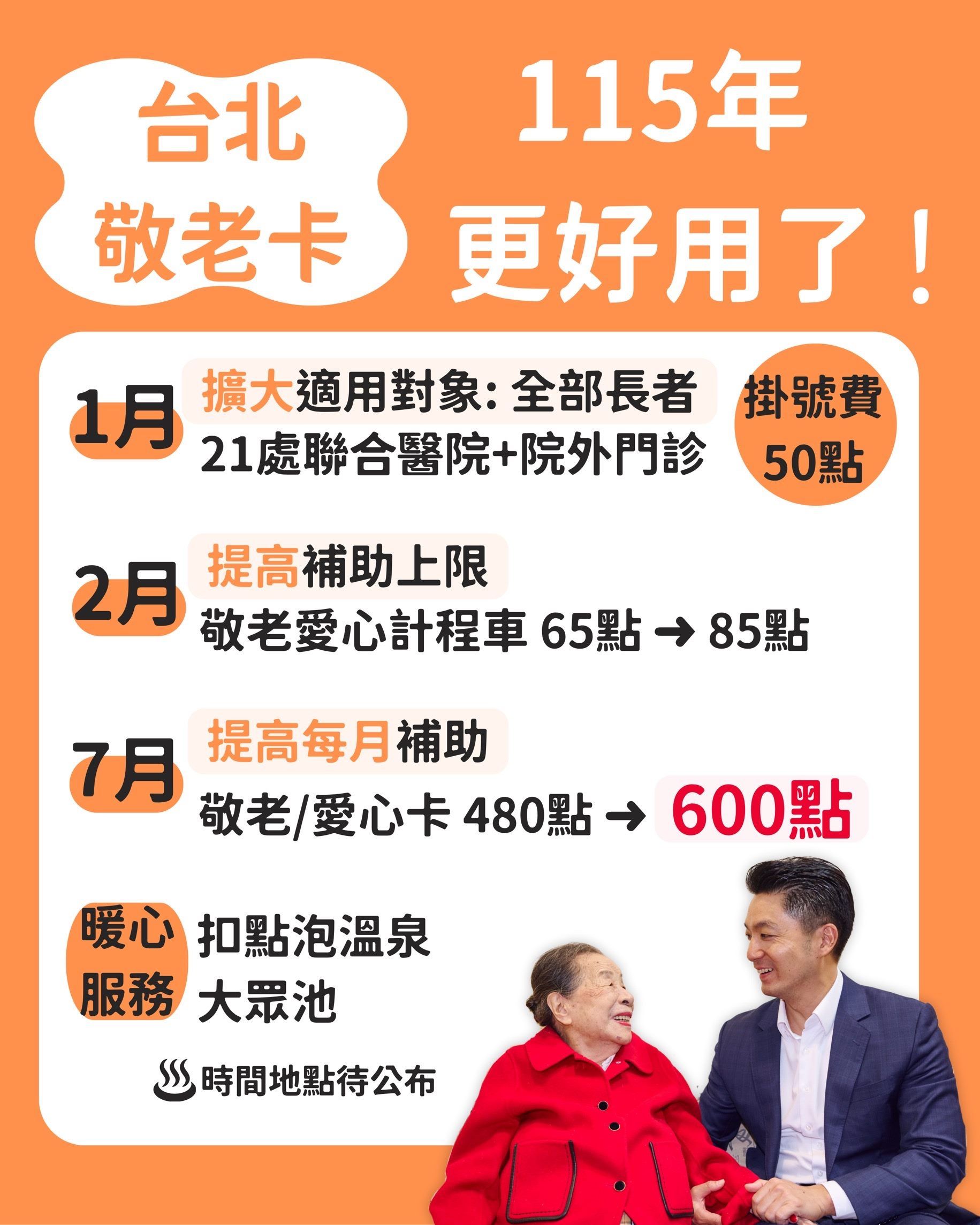 每月點數加碼至600點