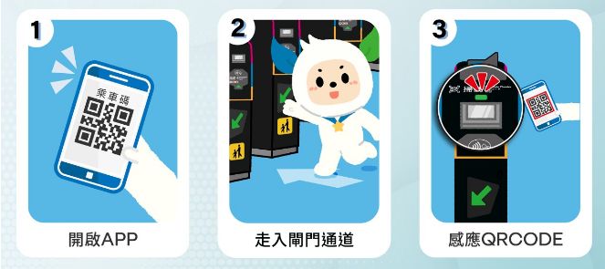 2026台北捷運乘車碼全面導入：使用步驟、支援App及最新優惠整理