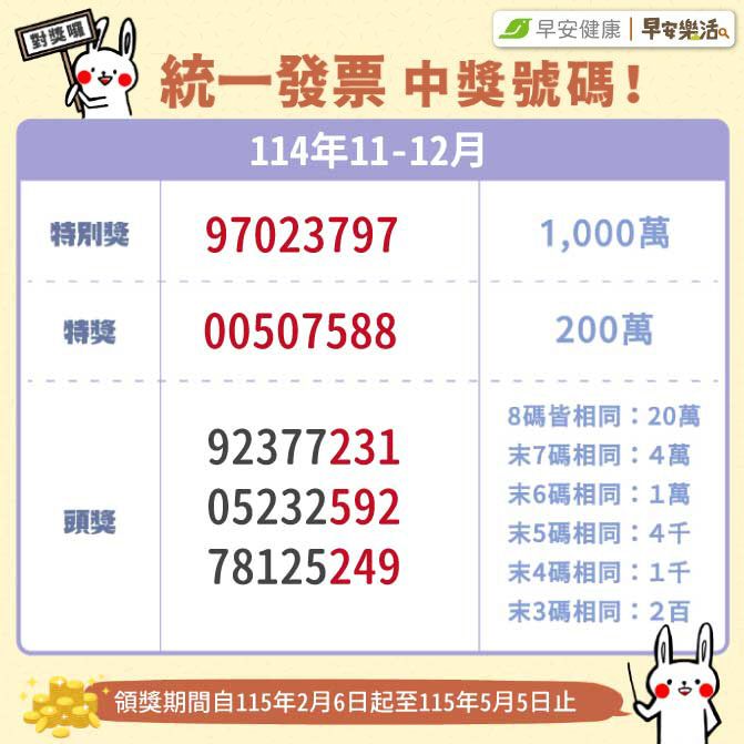 統一發票114年11、12月中獎號碼