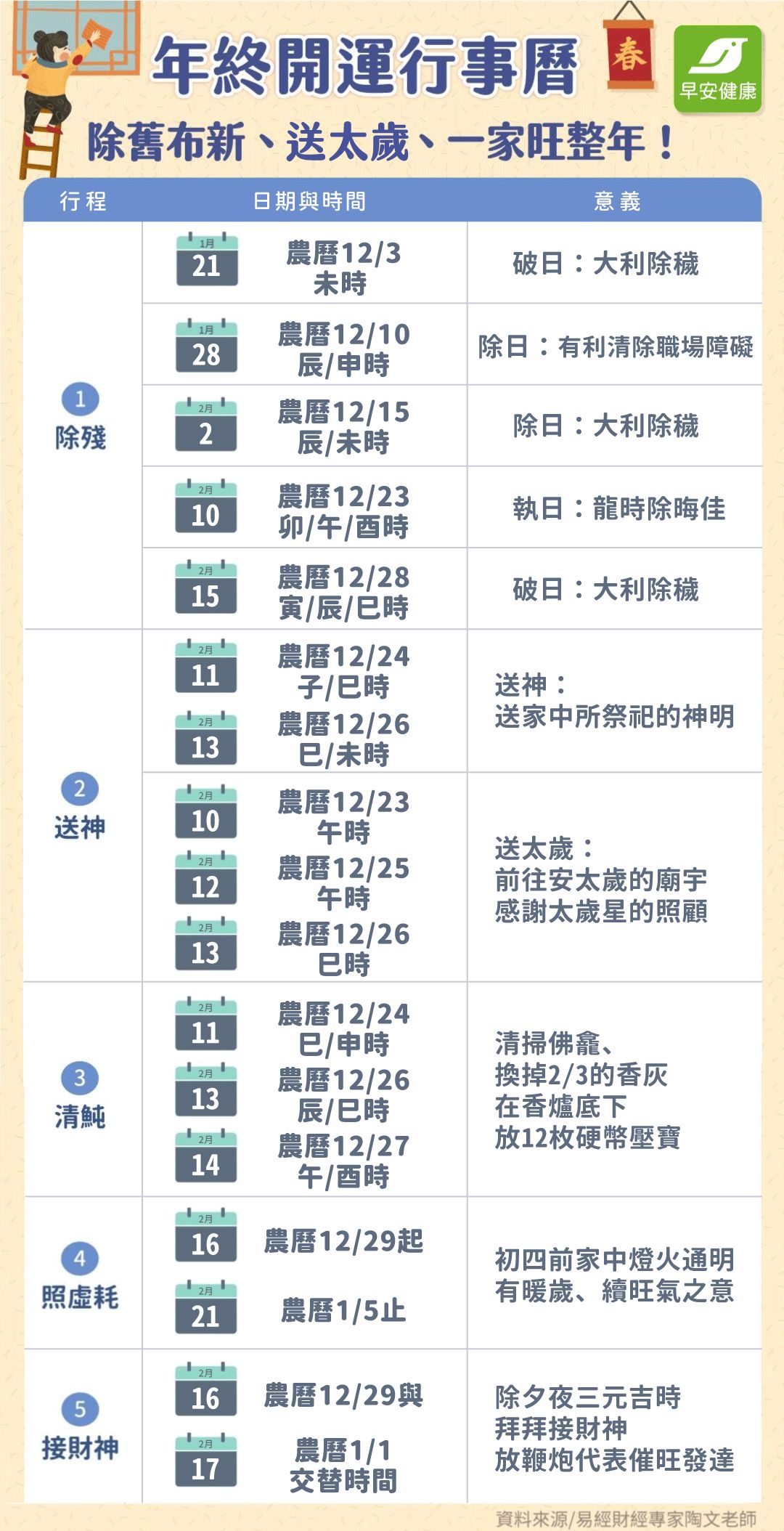 年終開運行事曆