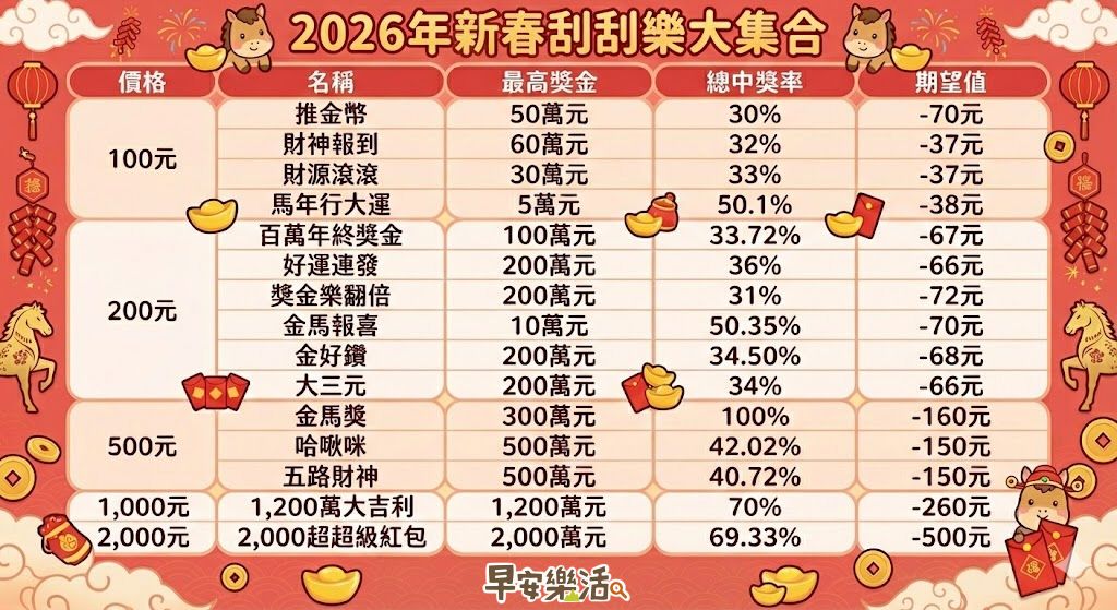 2026新春刮刮樂