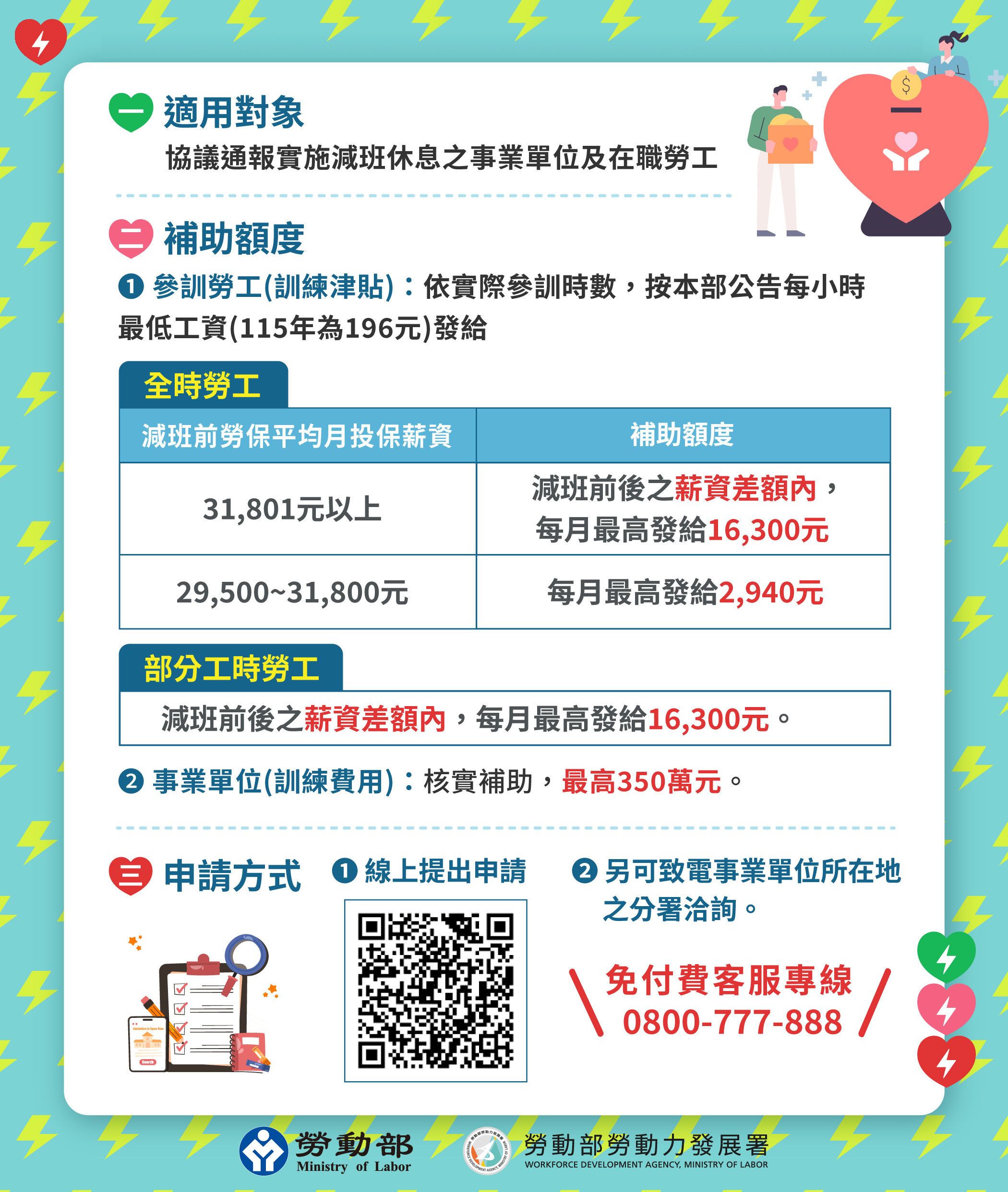 減班再充電計畫補貼金額