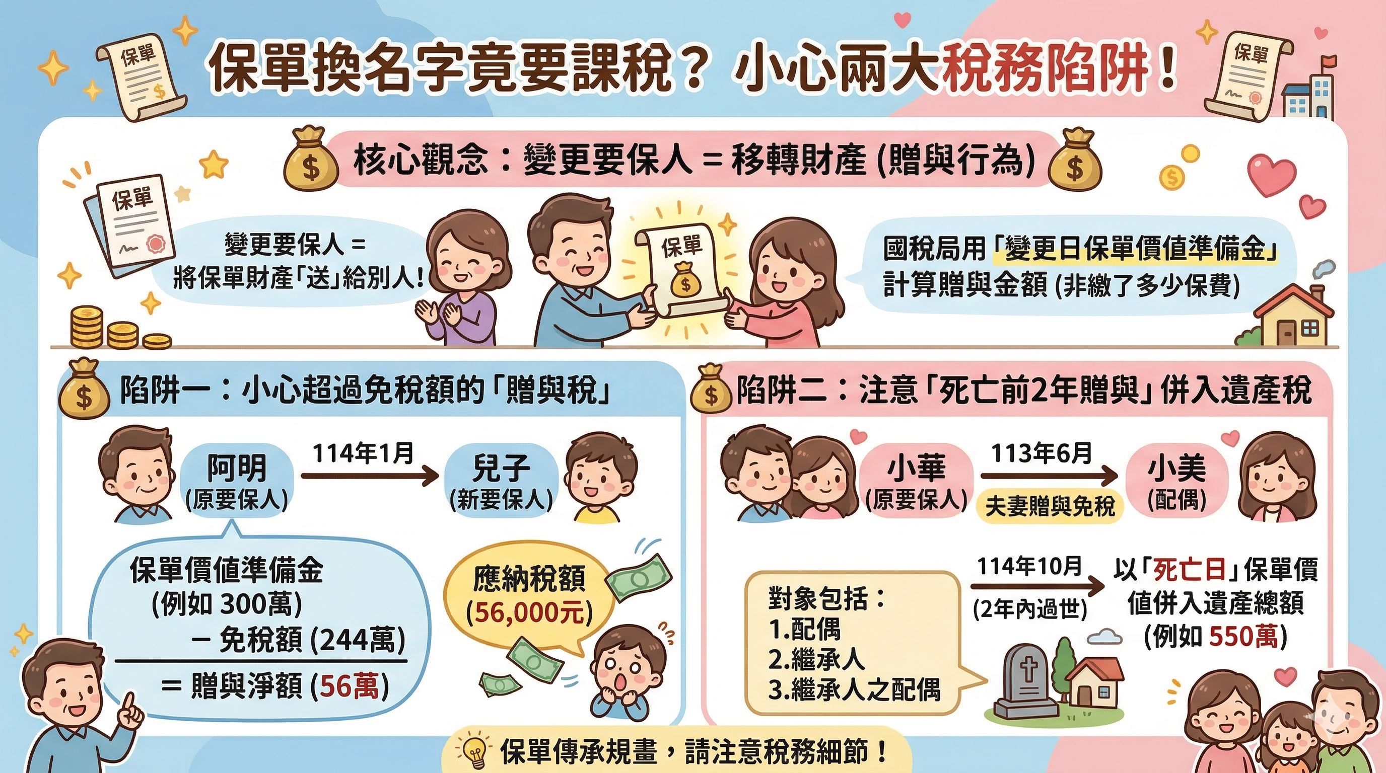 保單換名字竟要課稅？